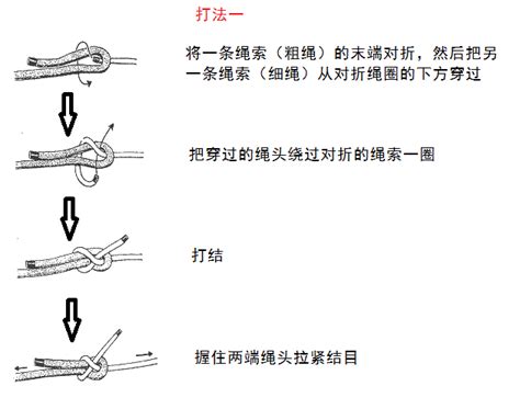 土人結|詳細圖解15種常用繩子打結方法 果斷收藏留著用